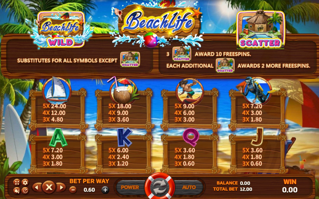 3 รีวิวเกมส์สล็อต Beach Life