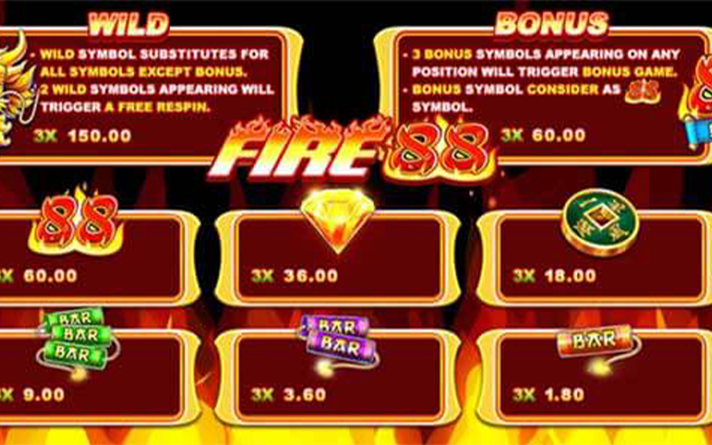 3 รีวิวเกมส์สล็อต Fire 88